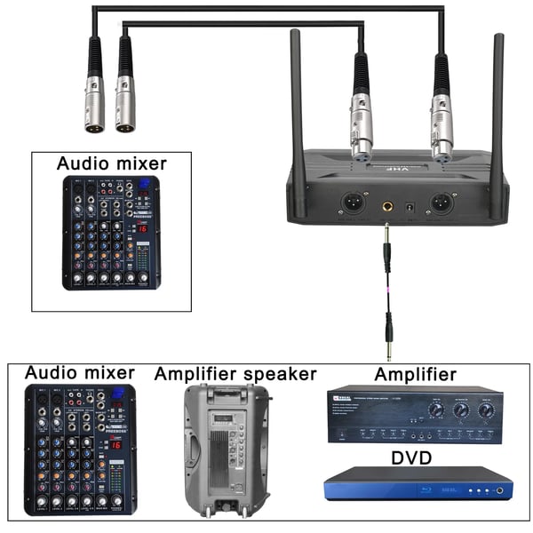 Lomeho Dual Channel Trådløst Mikrofon System, Dynamisk Transducer, Over 50M Arbejdsområde,EU -stik 500MHz