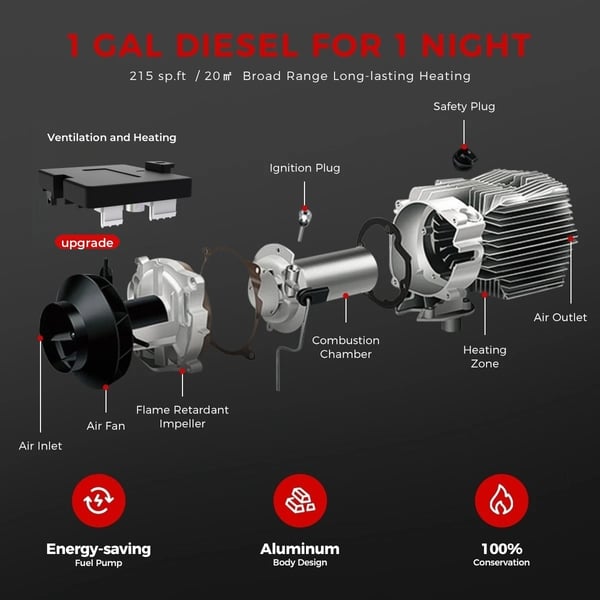 Diesel Luftvarmer, Smart Kontrol, Ultra Stille Drift,12V 24V 220V