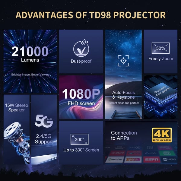 Projektori, 1080P Full HD -tarkkuus, WiFi-yhteys, Android-versio