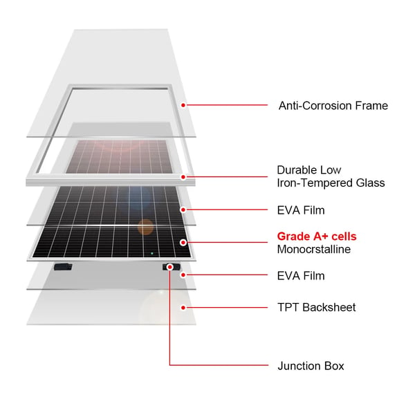 Solpanel, 200W effektuttag, hållbar konstruktion,200W