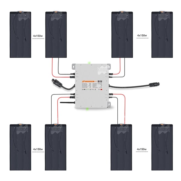 Solpanel, Flexibel Design, Monokristallina Celler,150W