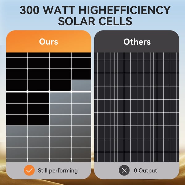 Solpanel, Høj Effektivitet, Holdbar Konstruktion,300W