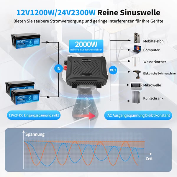 Inverter, Bærbar Dual Voltage, Ren Sinus Bølge Udgivelse,12V1200W-24V2300W
