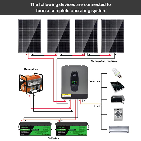 Hybrid Inverter, MPPT Teknologi, Høj Effektkapacitet,DT2430-24V-A