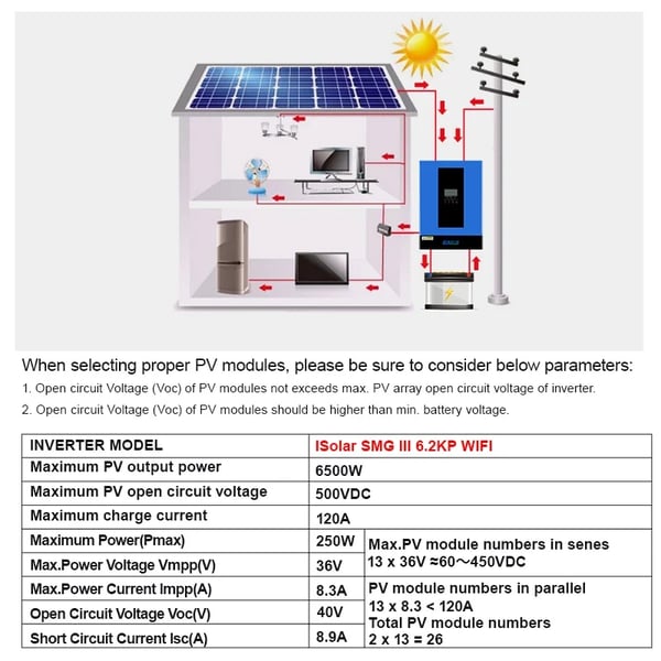 EASUN POWER Inverter, 6200W Ren Sinusbølge, 80A MPPT Solcellelader Controller,SMG-III-6.2KW-Wifi