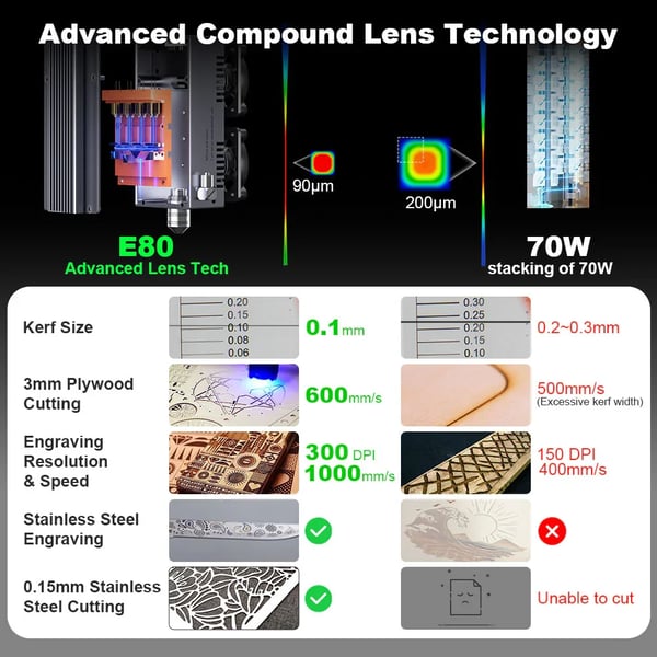 Laser Modul, 120W, Trä- och Metallskärning med Fast Fokus, 4xLD Array Linse
