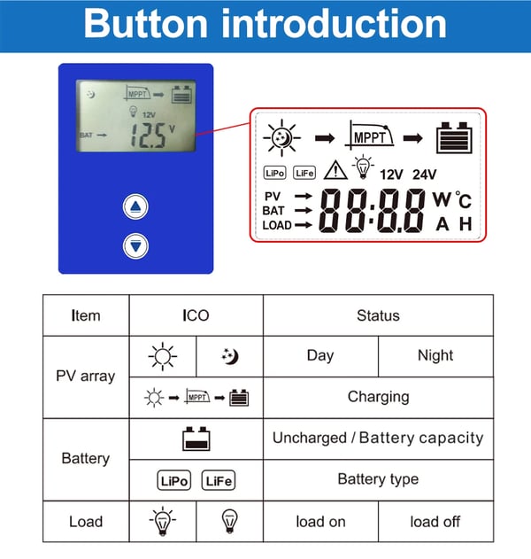 Solcellelader, 60A MPPT, Multi-Trins Opladning,48V 60A