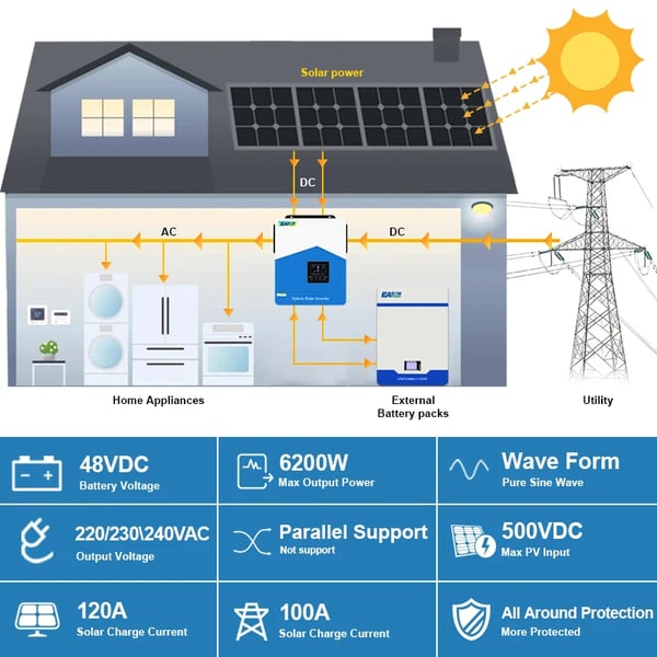 EASUN Hybrid Sol inverter, 6.2KW effekt, indbygget Wi-Fi,6.2KW-48V, 220-240V