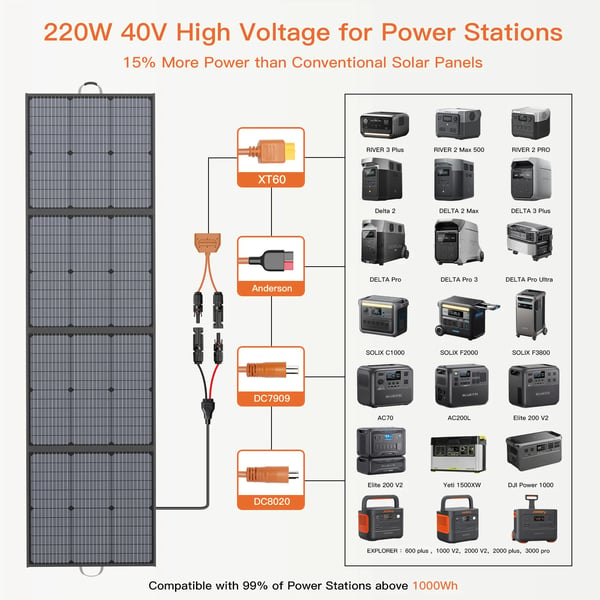 Solpanel, Hög Effektivitet, Bärbar Design,220W solpanel