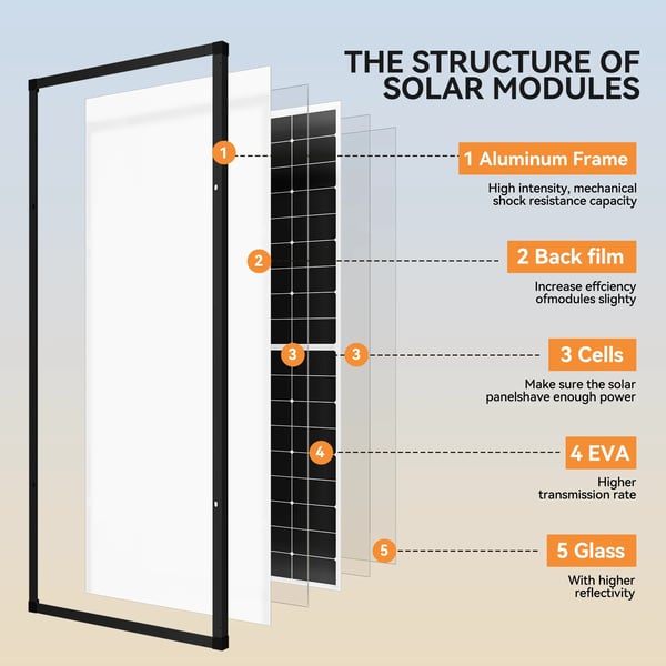 Solpanel, Høj Effektivitet, Holdbar Konstruktion,300W