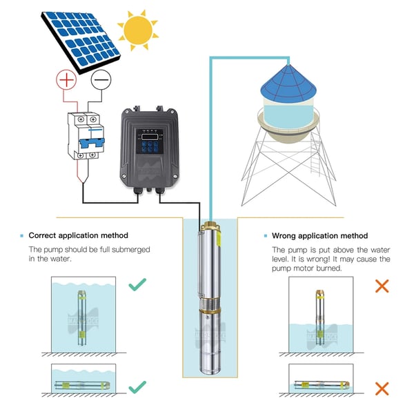 Aurinkoinen syvävesipumppu, 750W teho, maksimi virtaus 2T/h,750W, 48V 60V