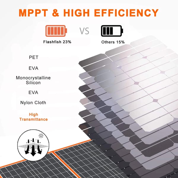 Solpanel, Høj Effektivitet 21,5%-23,5%, Kompakt og Letvægtsdesign,TSP18V100W