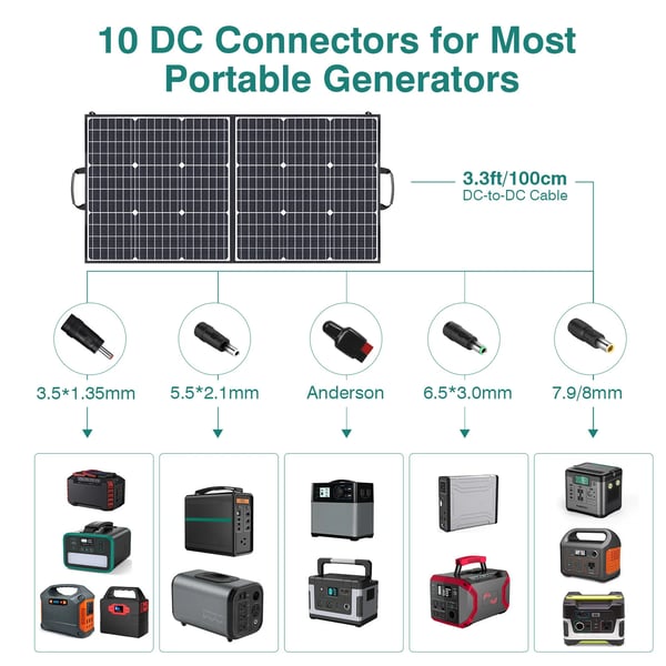 Solpanel, 100W effektudgang, høj effektivitet (23%), kompatibilitet med flere enheder, letvægts og foldbar, holdbar og vejrbestandig