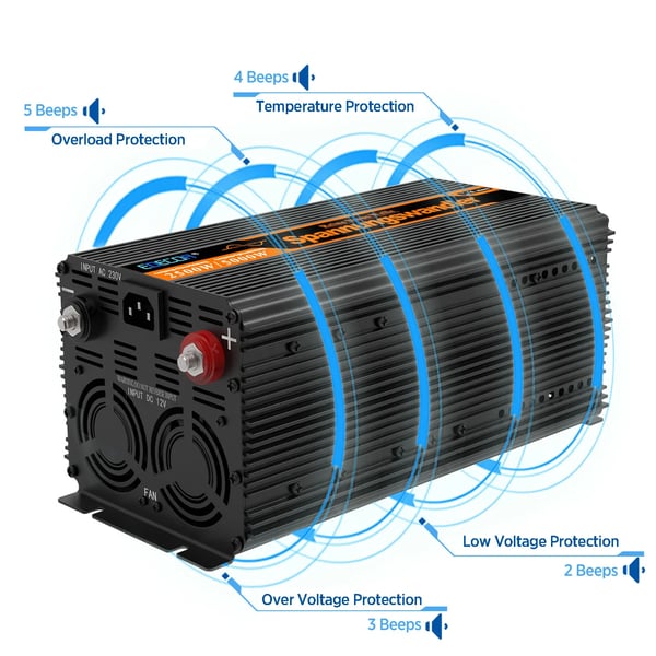 Ren sinuskurve inverter, 2500W udgangseffekt, LCD-display,12V, 220-240V, TYSKLAND