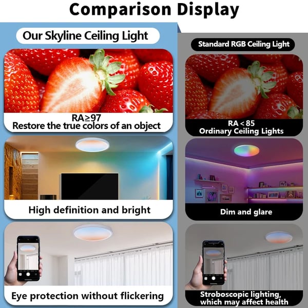 Loftlampe, Smart Kontrol, Ambient Belysningsfunktioner,19tommer-50W, ændrebar