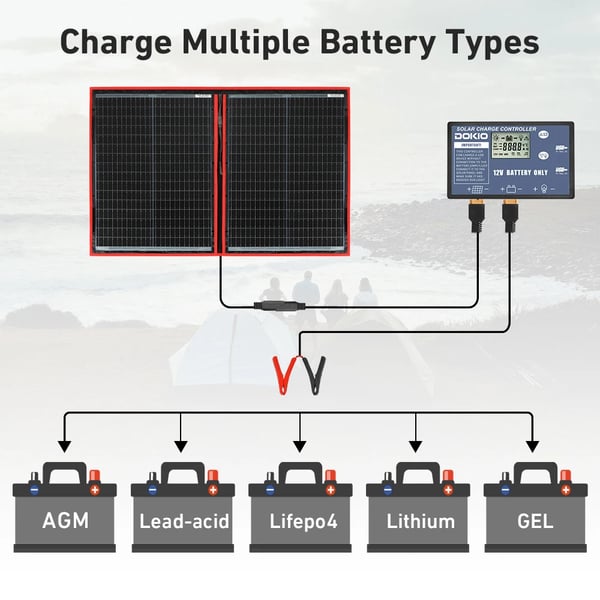 Bærbart Solpanel Sæt, 200W Effektudgang, Fleksibelt og Sammenfoldeligt Design,200W Solar Panel Set
