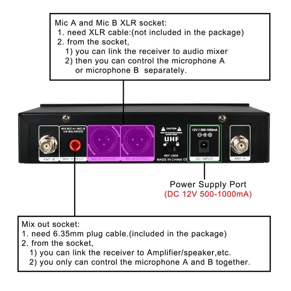 Trådløst Mikrofon System, Dual UHF Kanaler, Kardiode Design,EU STIK
