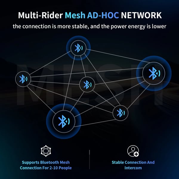 Motorcykel Intercom, Bluetooth Dual Chip BT5.4, Maximal Kommunikationsavstånd 2000M, Vattentät IP67, HIFI Högtalare 40mm, Stöder Upp Till 10 Åkare