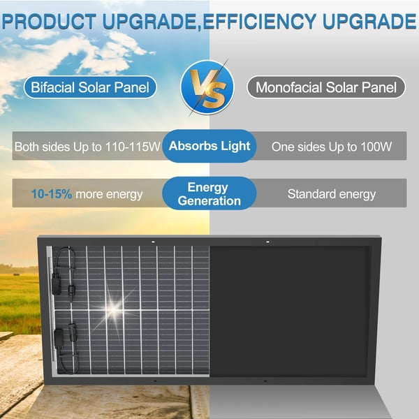 Solpanel, Høj Effektivitet, Monokrystallinsk Silikone,100W