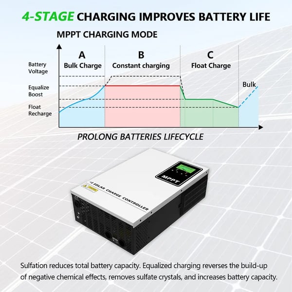 Solar Charge Controller, 140A Maximum Current, 60-500VDC Input, MPPT ...