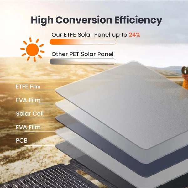 Solpanel, Høj Effektivitet Konvertering, Bærbart Design,35w solpanel