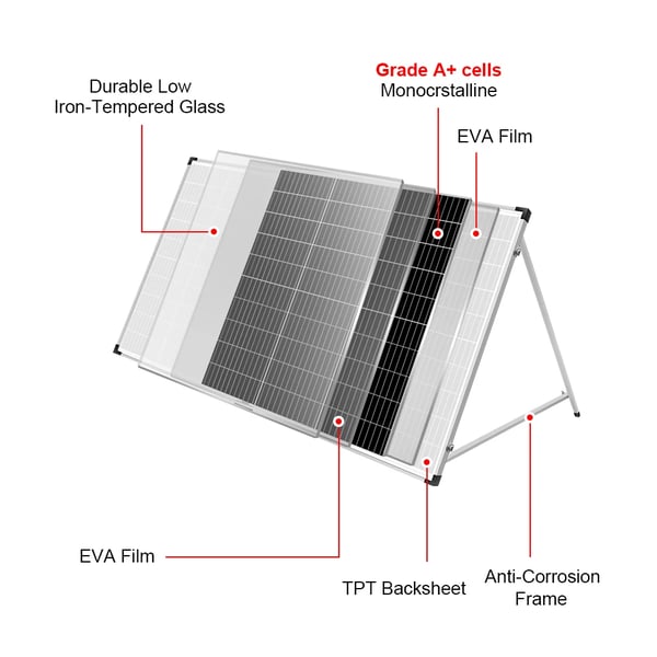 Solpanel, Bærbart Design, Høj Effektivitet,200W