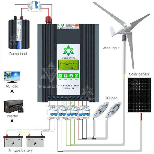 Hybrid Controller, Dobbelt Udgange, MPPT Teknologi,30A, Vind 400W Sol 500W, 12 V
