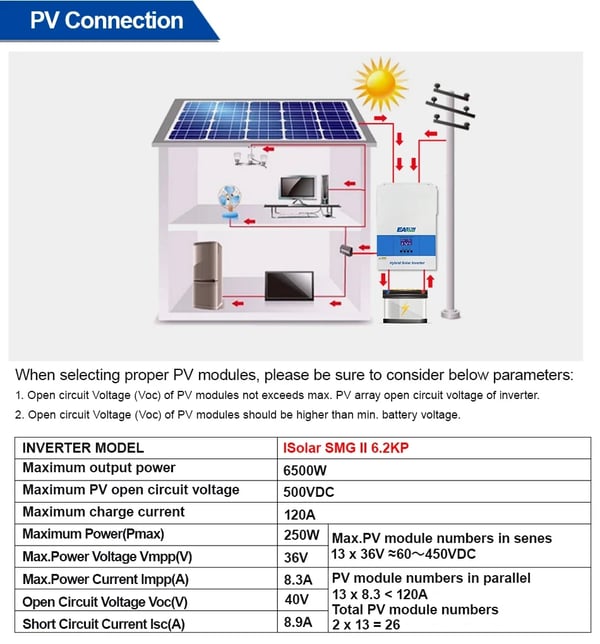 Solhybridinverter, 6200W kapacitet, ren sinusbølgeudgang,Med WiFi, 48V
