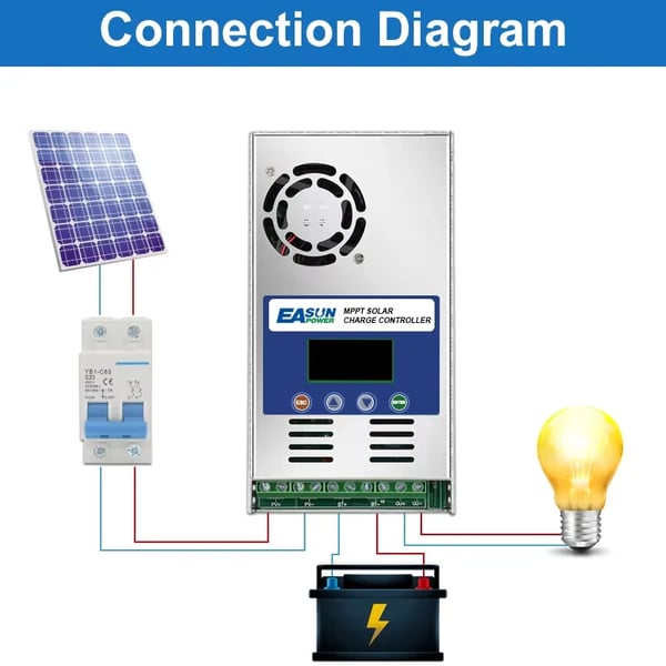 Solcelleladercontroller, 60A vurdering, understøtter 12V-48V systemer, maks. PV indgang 190V, 720W-2880W effektkapacitet, tre-trins opladning