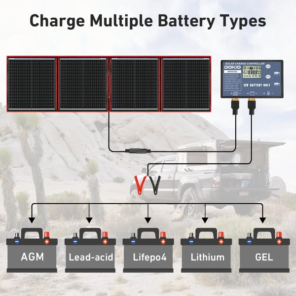 Bärbar solpanel, hopfällbar, flexibel,160W