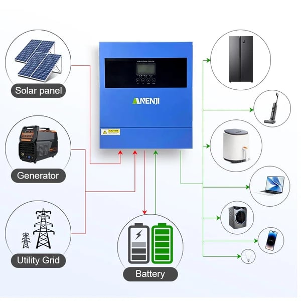 Hybrid sol inverter, MPPT-teknologi, WiFi-overvågning,24V, 220-240V, ANJ-4000W 24V