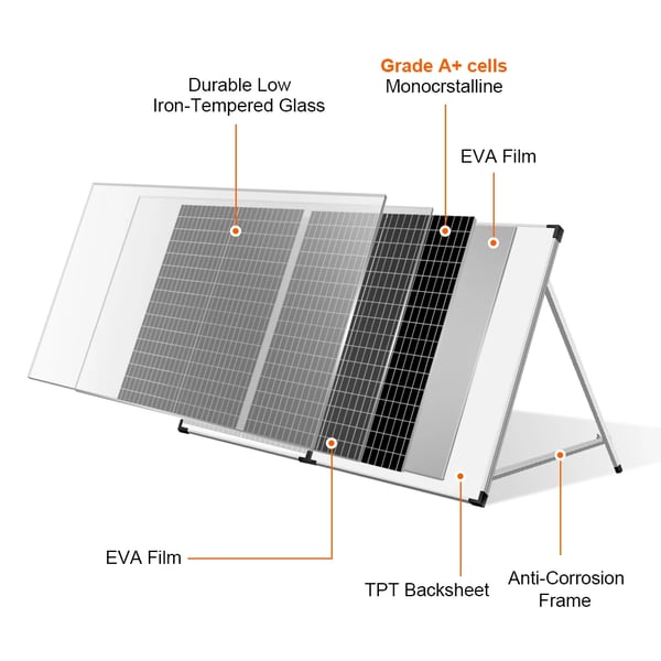 100W Solpanel, Høj Effektivitet 21,8%, Bærbart Foldbart Design,100w sæt