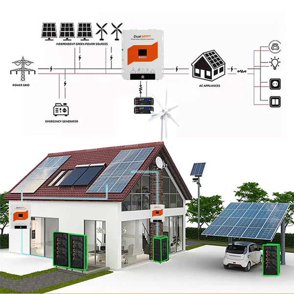 MPPT Hybrid Controller, Energian optimointi, Monijänniteyhteensopivuus,6000W Tuuli, 12V 24V 48V Auto, Ulkoista Tuuli-Aurinko Hybrid, 3000W Aurinko