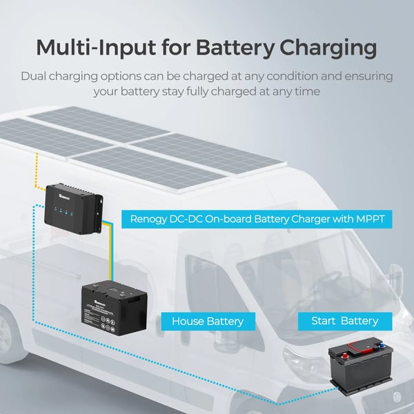 DC til DC Batterioplader, 12V, 50A Opladningsstrøm, MPPT Teknologi, Kompatibel med Gel- og Lithiumbatterier, Kompakte Dimensioner