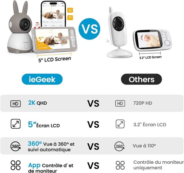 Babymonitor, 720p videoopløsning, 360° synsvinkel, 128GB lagerkapacitet, batteridrevet, tovejs lyd