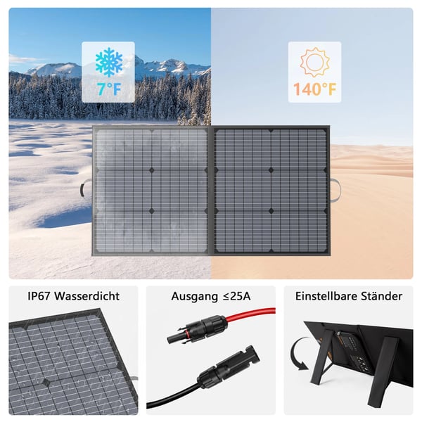 Solpanel, Bärbar Design, Hög Effektivitet,110W solpanel
