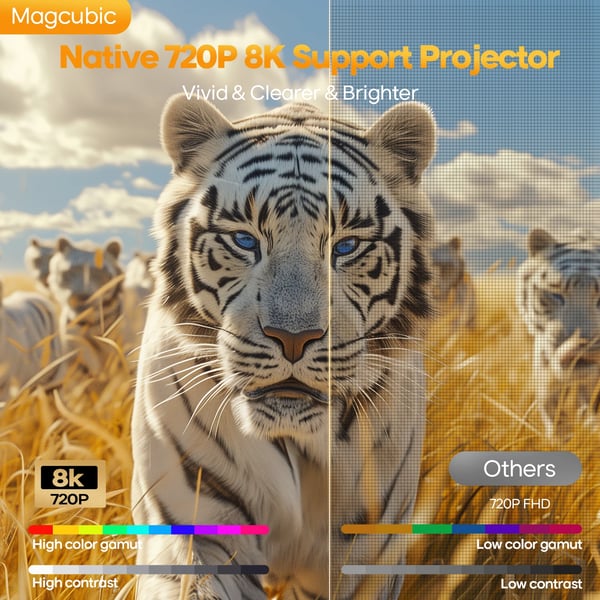Projektori, 8K-videosupportti, Bluetooth-yhteys,EU Plug, HY300-Max