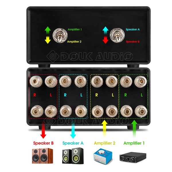 Audio Switcher, Op til 1000W, 2 kanaler, Kompakt design, Passiv kredsløb, CE certificeret