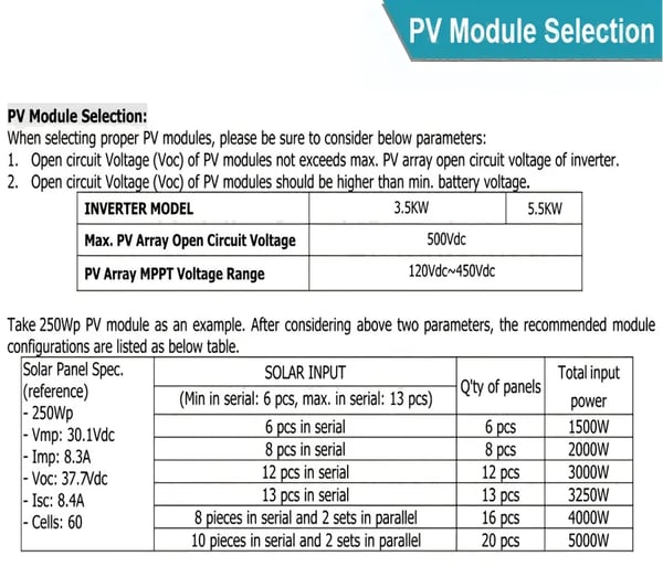Y&H Hybrid Sol inverter, 3500W Nominel Effekt, 80A Opladningsstrøm,220-240V, 3,5KW-24VBAT
