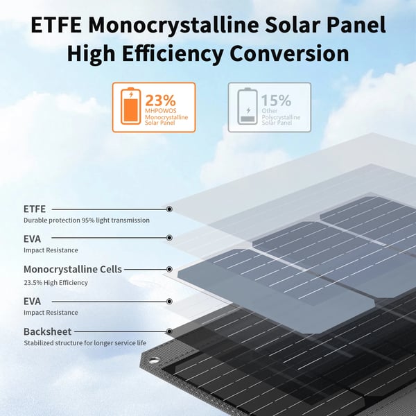 Solpanel, 4 utgångsportar, bärbar design,80W solpanel