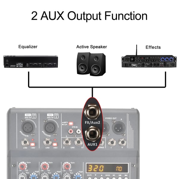 Lydmixer, 4 kanaler, 320 DSP-effekter,EU STIK