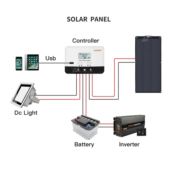 Solpanel, Flexibel Design, Monokristallina Celler,150W