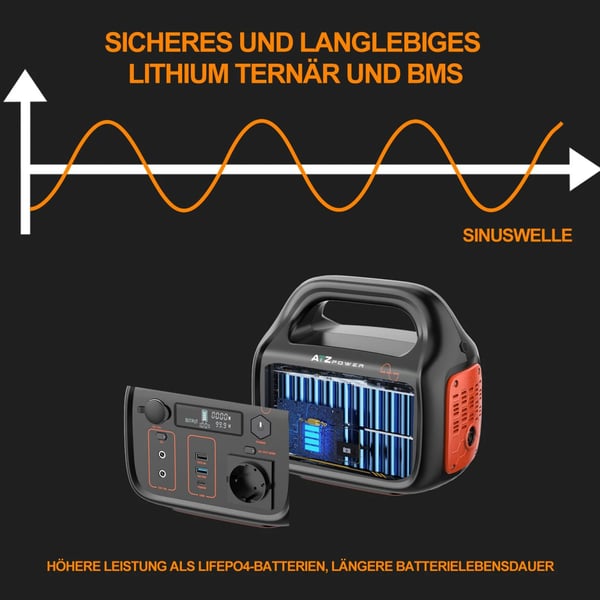 Strømafbryder, 300W Udgang, 296Wh Kapacitet, Ren Sinusbølge, USB og DC Kompatibilitet, Kompakt Design