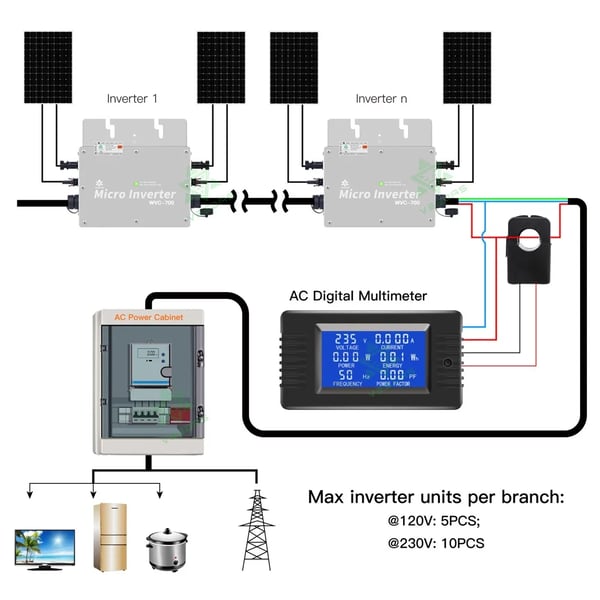 Sol inverter, 700W output, vandtæt design,700W inverter, 230V, 22-50V