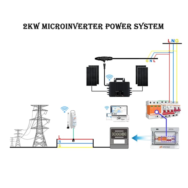 2000W Mikro Solomformer, Maksimal AC-udgang 2500W, Ingress Beskyttelse IP67, Wi-Fi Forbindelse,2000W inverter, AC 230V, DC 22-50V