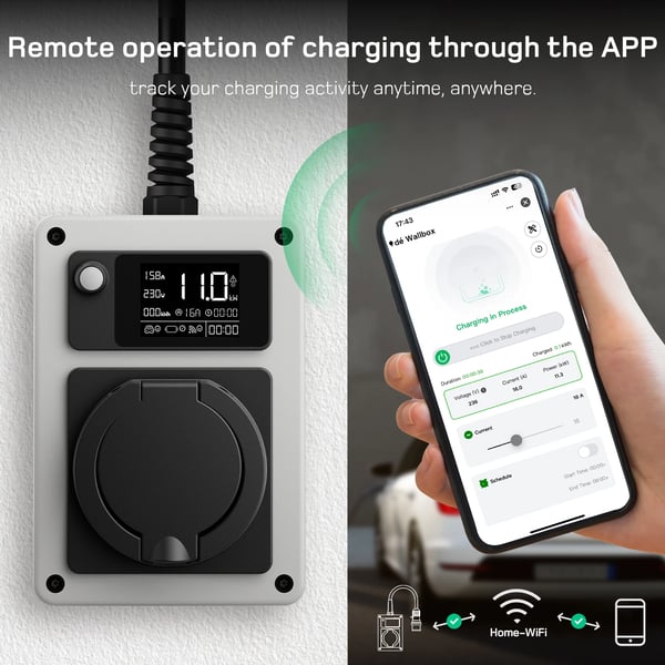 Kannettava Wallbox, Säädettävä Latausvirta, Kaksoisasennusvaihtoehdot,11kW APP:lla, Tyyppi 2 Pistorasia