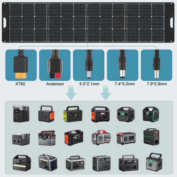 Solpanel, 200W Udgangseffekt, Monokrystallinske Celler, Foldet Størrelse 64,5 x 54,3 x 1,2 cm, Vægt 8,2 kg, Effektivitet Op til 23%