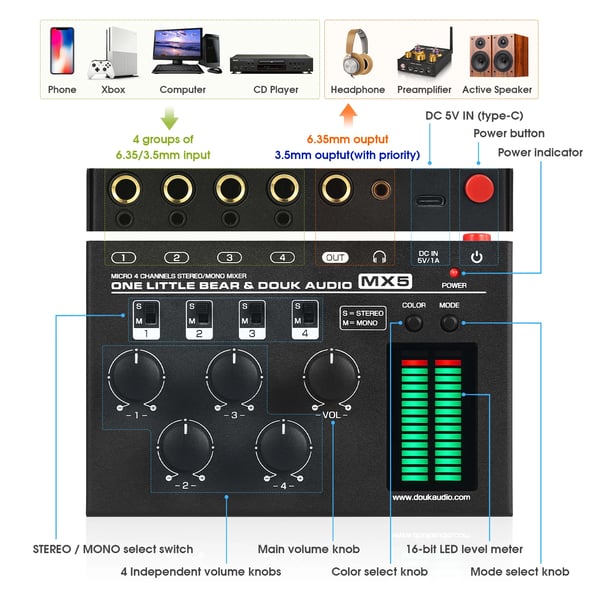 Lydmixer, 4-kanal, understøtter 6,35 mm og 3,5 mm indgange, LED niveau målere, kompakt design, drevet af DC5V