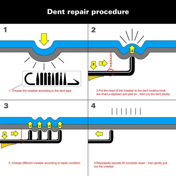 Bilbulereparationsværktøjer, Miljøvenlig Proces, Brugervenligt Design,MPT-QK0021EU
