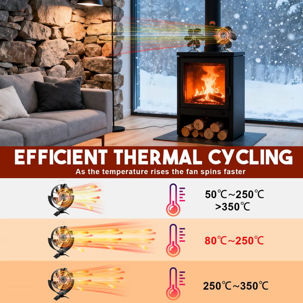 Spisfläkt, Miljövänlig Design, Tyst Drift,6 Blad